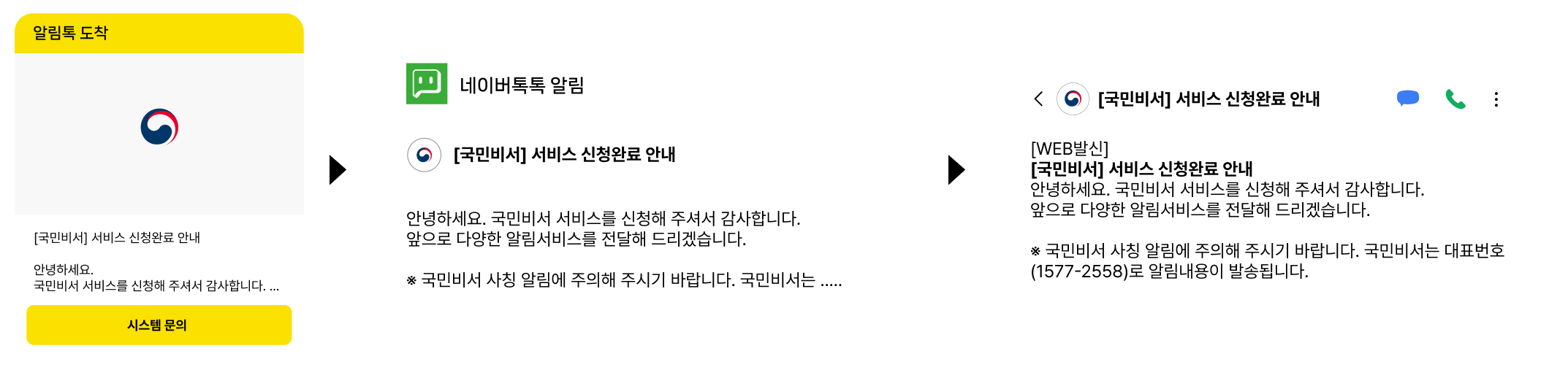 Auto Conversion Sending