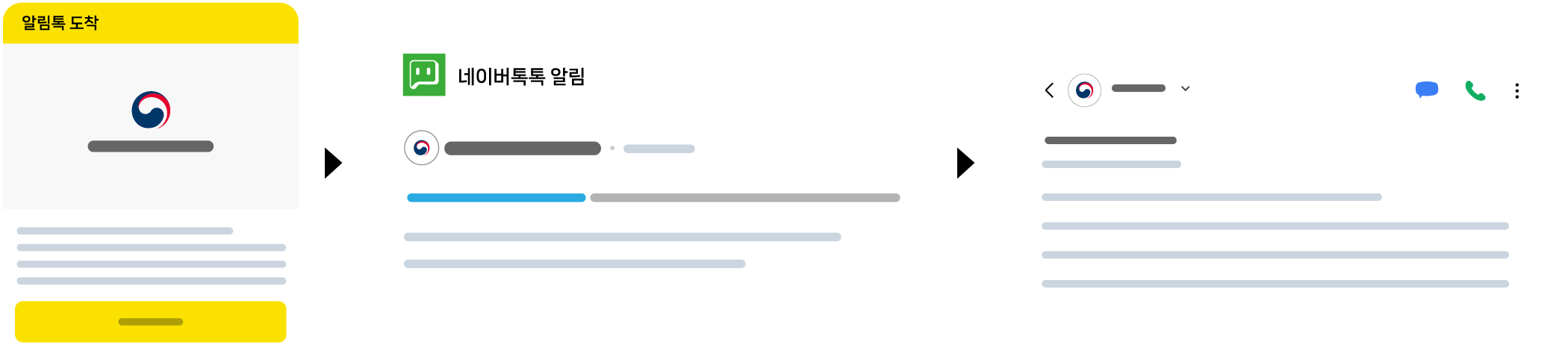 Auto Conversion Sending
