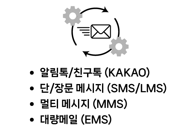 Auto Linkage Send Image